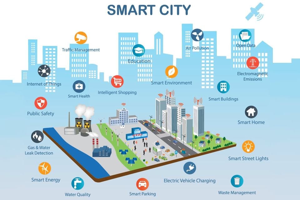 Smart City Platform - Voilà!